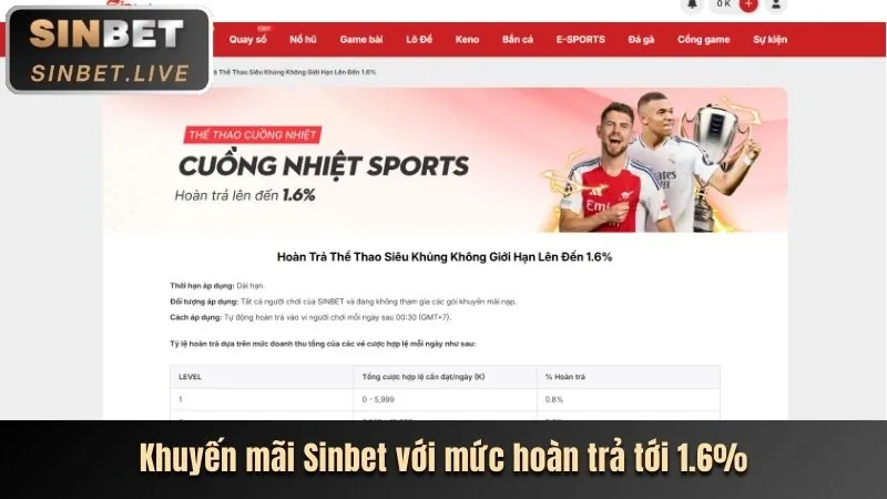 Thưởng nạp lại 69vin